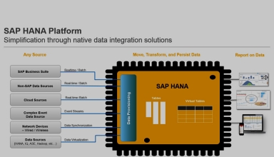 SAP_HANA