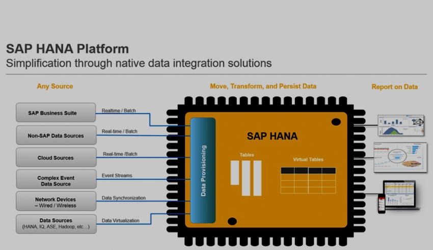 SAP_HANA