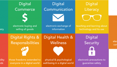 تحول دیجیتال
