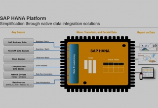 SAP_HANA