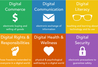 تحول دیجیتال